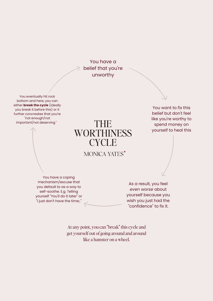 The Worthiness Cycle: What to Know